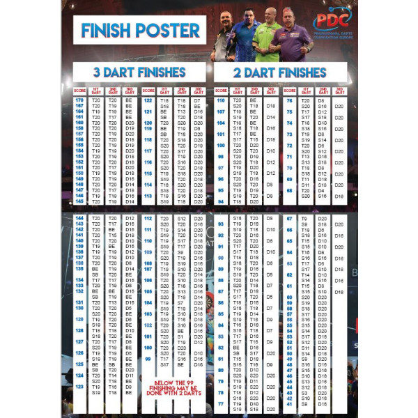 PDC Finish Poster Koop nu hier en snel verder!