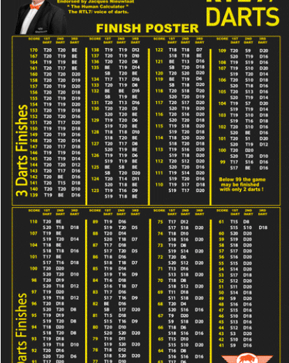 RTL 7 Finish Poster