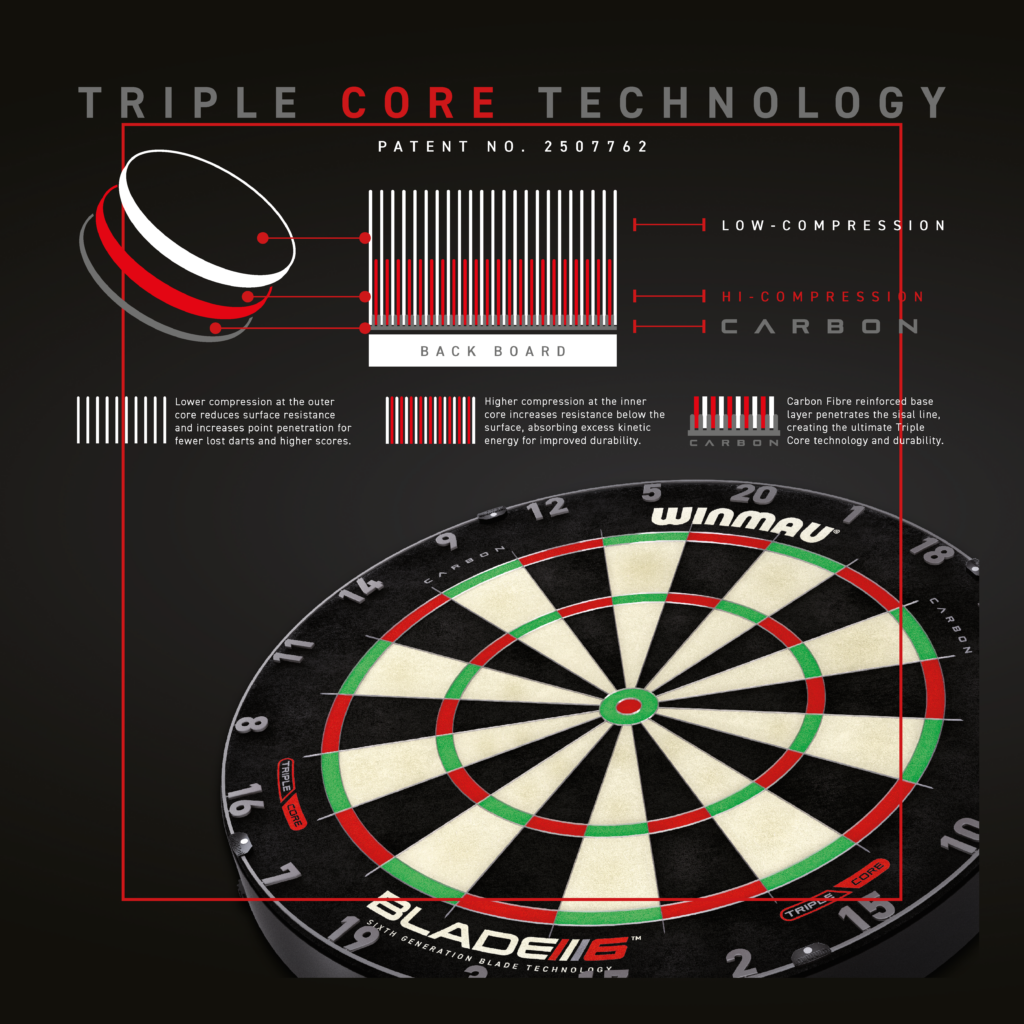 Winmau Blade 6 Triple Core dartbord Mijn